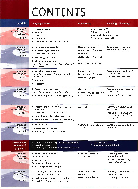 new cutting edge elementary.pdf-Thư viện tài liệu, giáo trình, bài giảng, bài tập lớn, đề thi online  môn học Anh Văn Bổ Túc  ĐH Khoa Học Tự Nhiên HCM-1